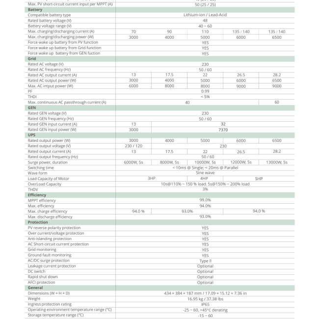 Biến Tần Inverter Hybird Luxpower SNA PRO 6.5K 6.5KW