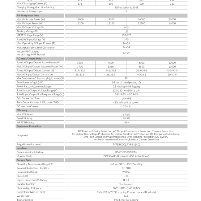 Inverter Hybrid Deye 8kW 1 Pha | Biến Tần Hybrid Deye 8kW