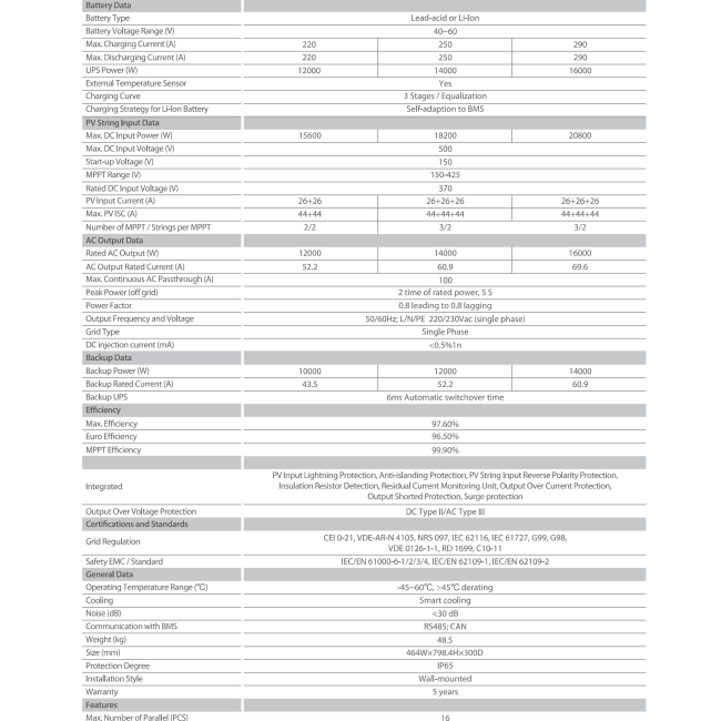 Inverter Hybrid Deye 16kW 1 Pha | Biến Tần Hybrid Deye 16kW