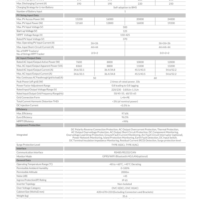 Inverter Hybrid Deye 12kW 1 Pha - Biến Tần Hybrid Deye 12kW 1 Pha