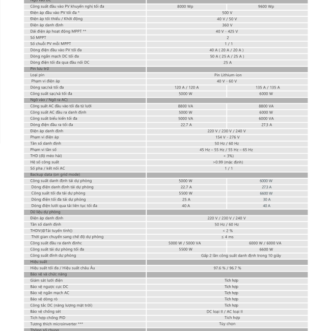 Inverter Hybrid Sungrow 6kW MG6RL 1 Pha 