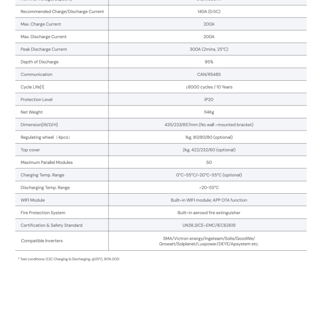 Pin Lưu Trữ Lithium Dyness 14.3kWh