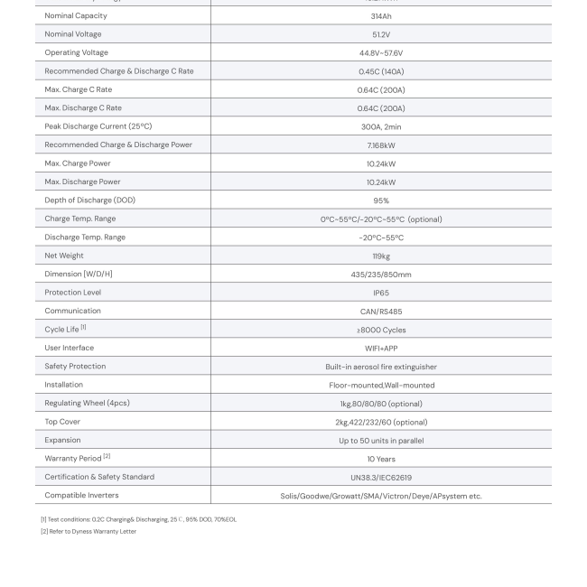 Pin Lưu Trữ Lithium Dyness 16kWh - Battery Dyness