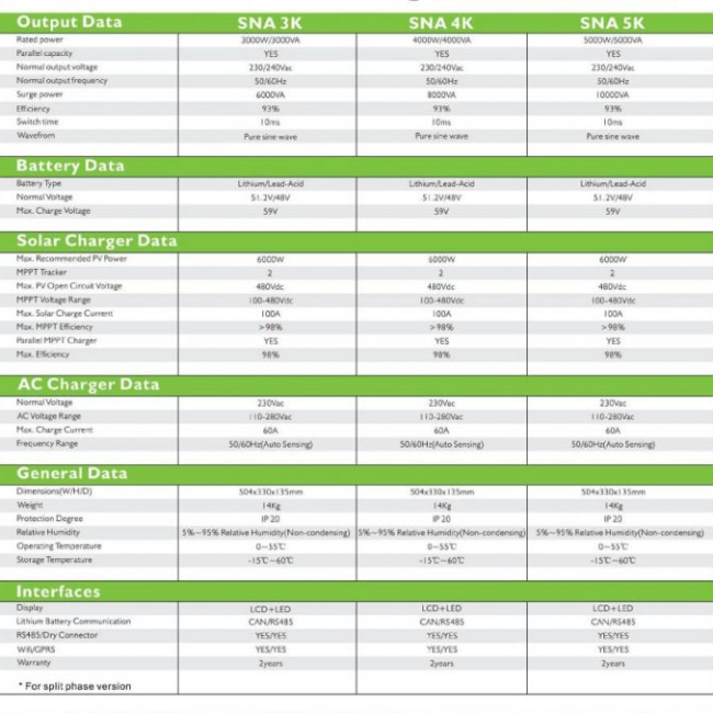 Biến tần Hybrid Luxpower SNA 5kW | Inverter Hybrid Luxpower SNA 5kW