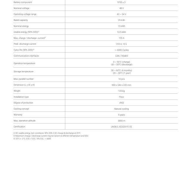 Pin lưu trữ Solax T-BAT-SYS-LV D150 15kWh