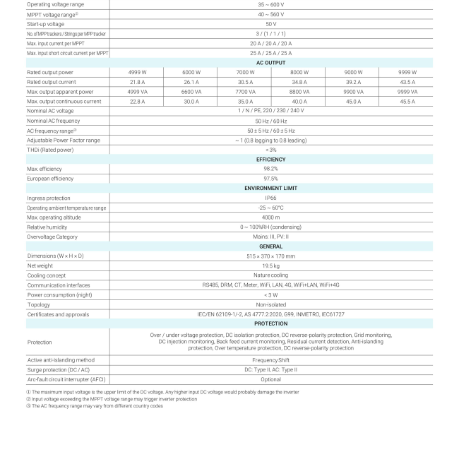 Inverter SolaX X1-SMART G2 10kW | Biến tần hòa lưới SolaX 10kW  X1-SMART G2