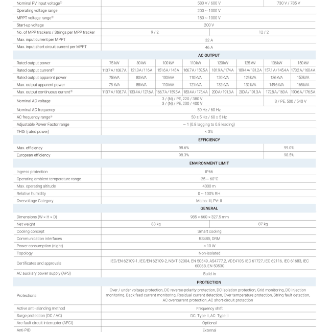 Inverter hòa lưới SolaX 125KW 3 pha X3-FORTH | Biến tần hòa lưới SolaX 125kW 3 pha X3-FORTH