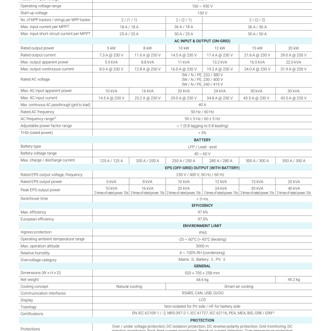Biến tần Hybrid SolaX 10KW 3 pha X3-NEO-LV | Inverter Hybrid SolaX 10KW 3 pha X3-NEO-LV