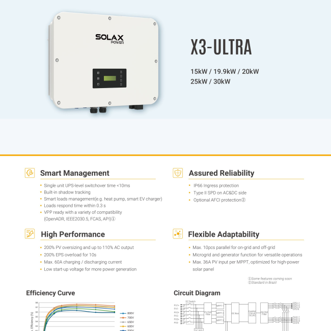 Biến tần Hybrid SolaX 20KW áp cao 3 pha (X3-ULTRA) | Inverter Hybrid SolaX 20KW áp cao 3 pha X3-ULTRA