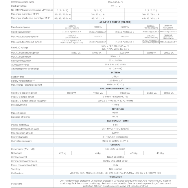 Biến tần Hybrid SolaX 20KW áp cao 3 pha (X3-ULTRA) | Inverter Hybrid SolaX 20KW áp cao 3 pha X3-ULTRA