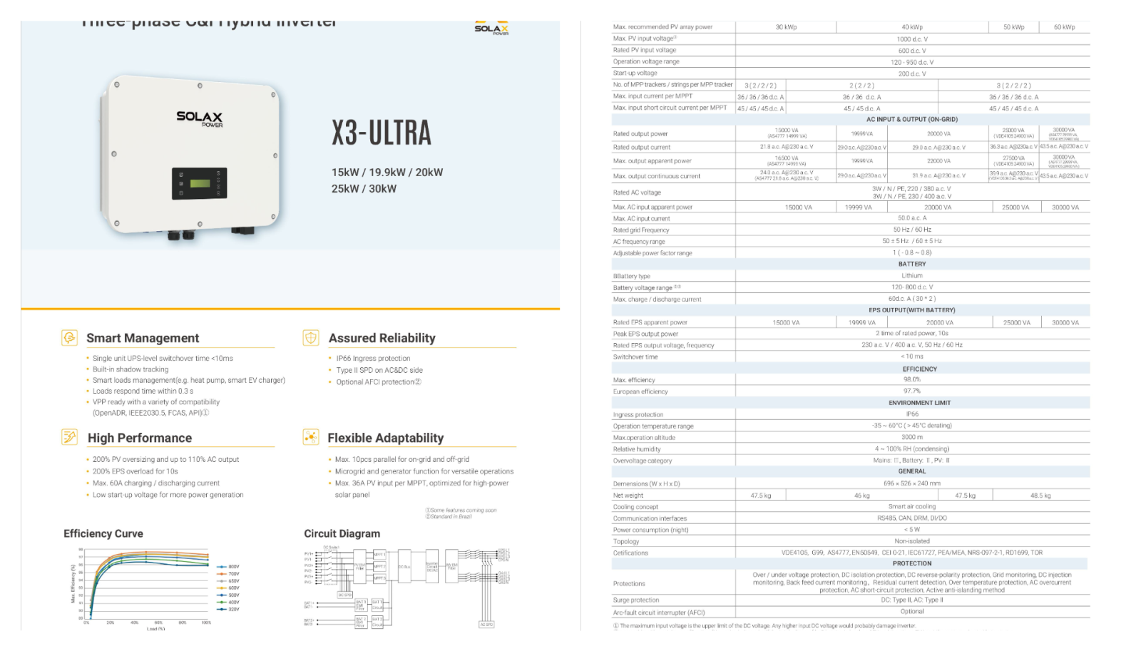 Thông số kỹ thuật của Biến tần Hybrid SolaX 20KW áp cao 3 pha