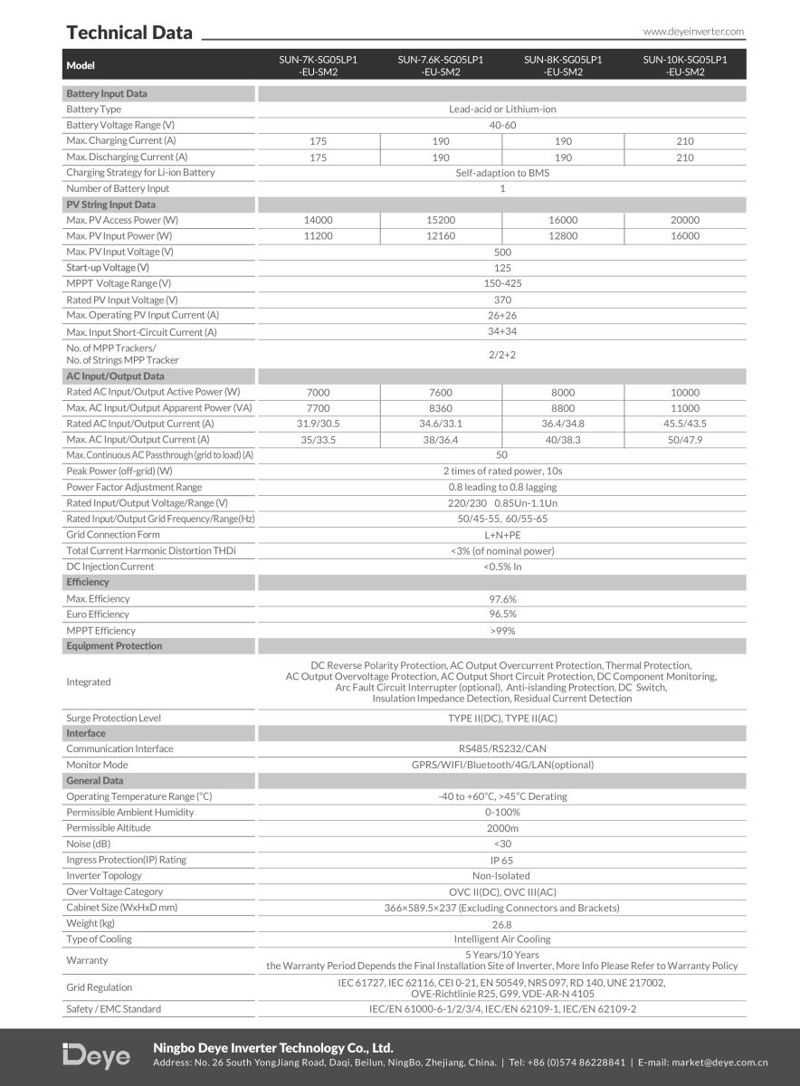 Bảng thông số kỹ thuật của inverter Hybrid Deye 8kW 1 pha