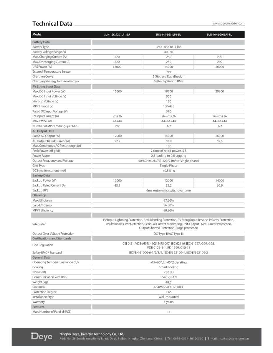 Thông số kỹ thuật Inverter Hybrid Deye 16kW 1 pha