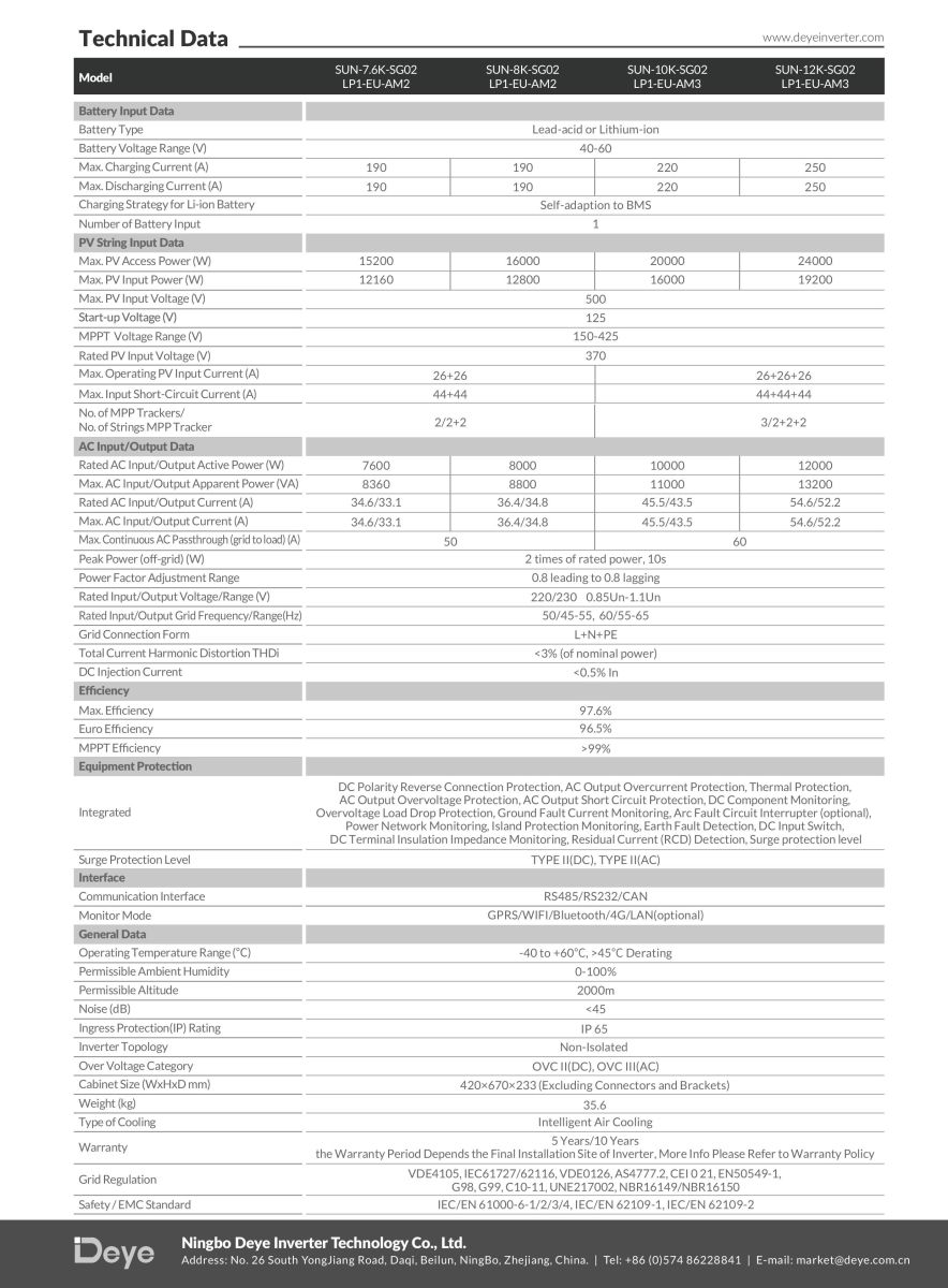 Thông số kỹ thuật inverter Hybrid Deye 12kW 1 pha