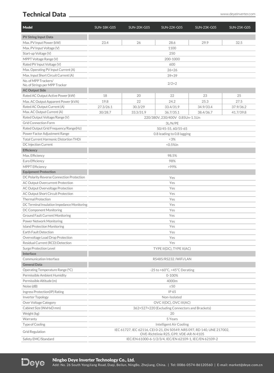 Inverter hòa lưới Deye 20kW 3 Pha