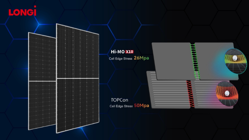 LONGi Hi-MO X10 650W