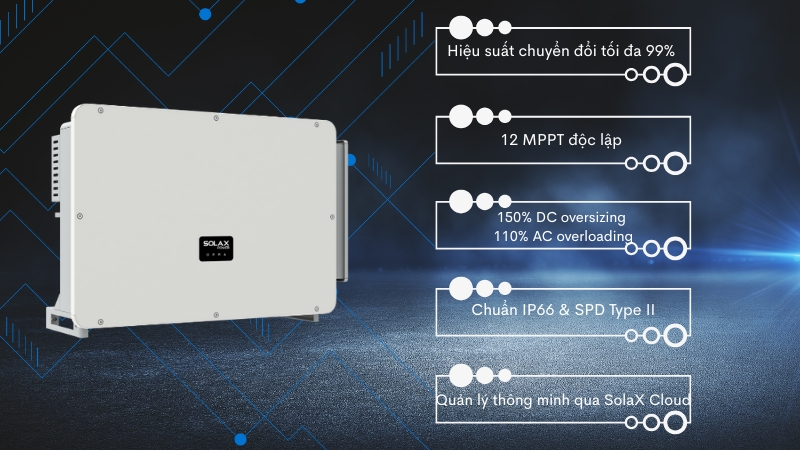 Công nghệ của Inverter hòa lưới SolaX 150KW 3 pha X3-FORTH