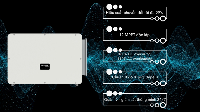 Công nghệ của Inverter hòa lưới SolaX 80KW 3 pha X3-FORTH