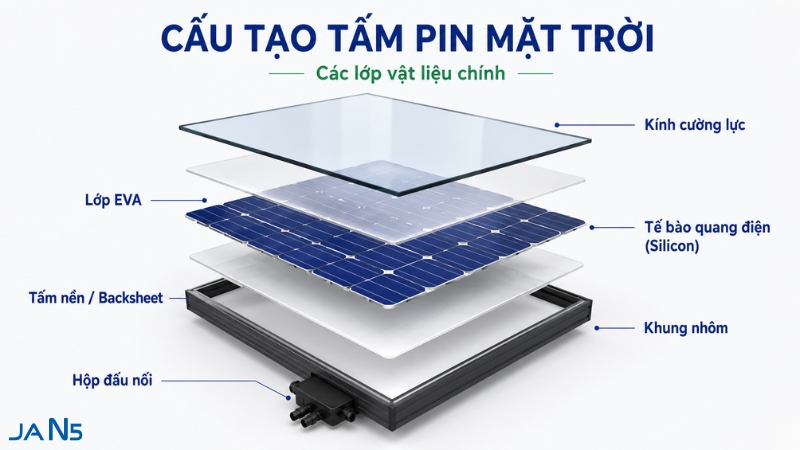 Các vật liệu làm pin mặt trời quan trọng nhất