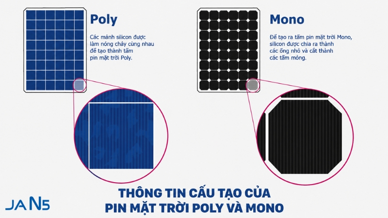 So sánh pin Mono và Poly chi tiết