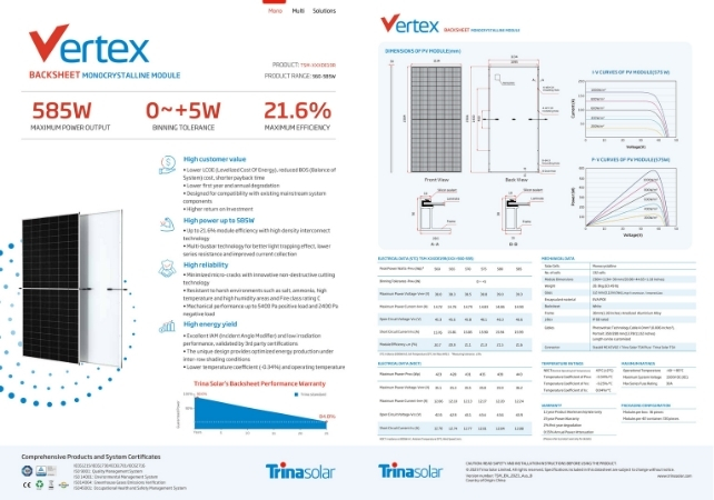 Thông số kỹ thuật của Trina Vertex 585W