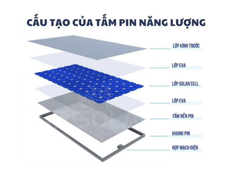 Tấm pin năng lượng mặt trời là gì? Có nên lắp đặt tại Việt Nam?