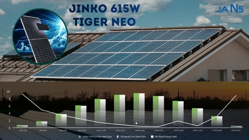 Tấm pin năng lượng mặt trời jinko 615W