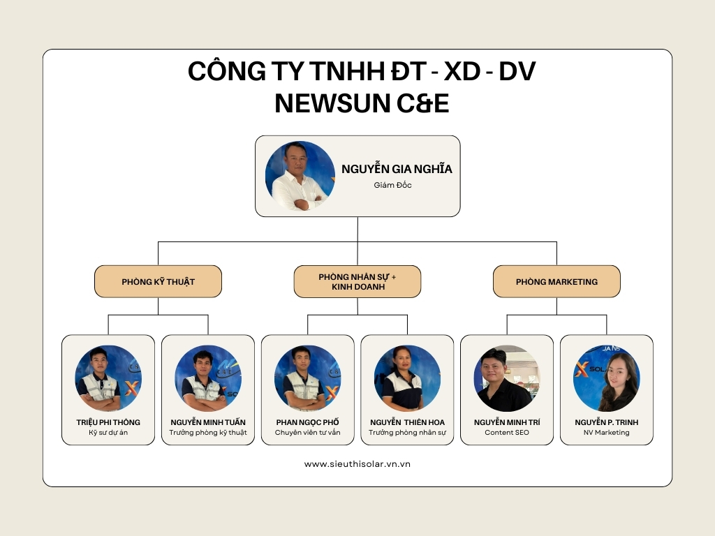 Giới thiệu về Siêu Thị Solar